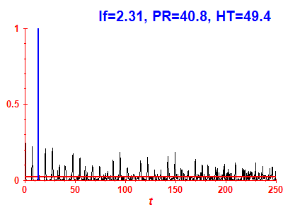 Survival probability